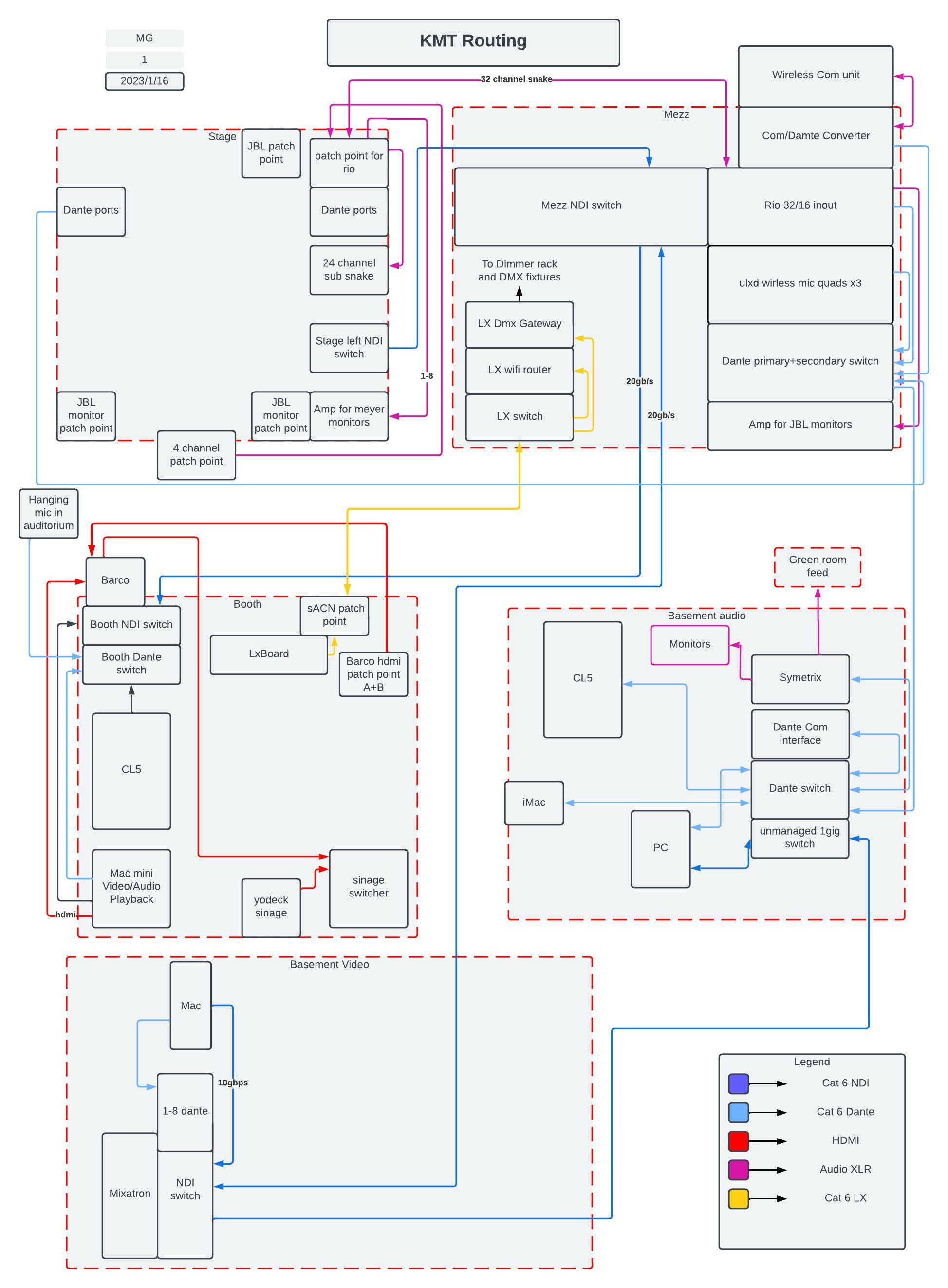 kmt_routing.jpeg